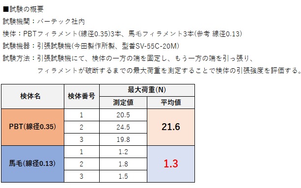 食品工場の異物混入について解説 清掃用品が引き起こす５つの要因とは 株式会社バーテック 食品衛生管理製品