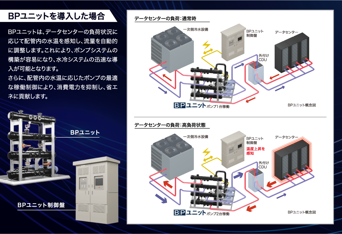 BPユニット概念図